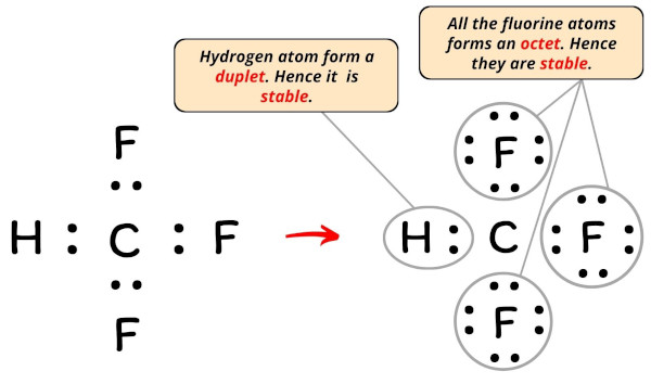 Lewis Structure of CHF3 (With 6 Simple Steps to Draw!)