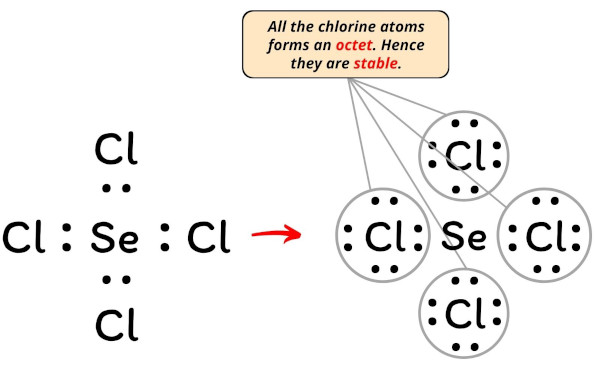 Lewis Structure of SeCl4 (With 5 Simple Steps to Draw!)