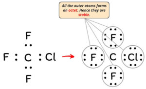 Lewis Structure of CF3Cl (With 6 Simple Steps to Draw!)