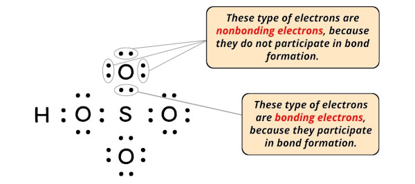 Lewis Structure of HSO4- (With 6 Simple Steps to Draw!)