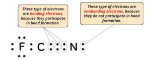 Lewis Structure of FCN (With 6 Simple Steps to Draw!)