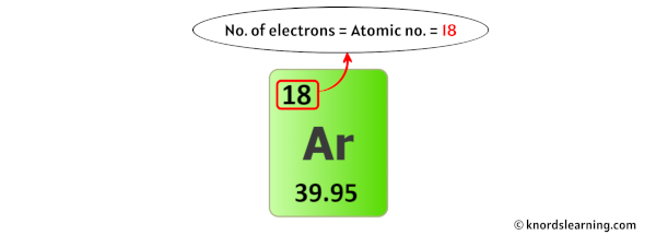 argon electrons