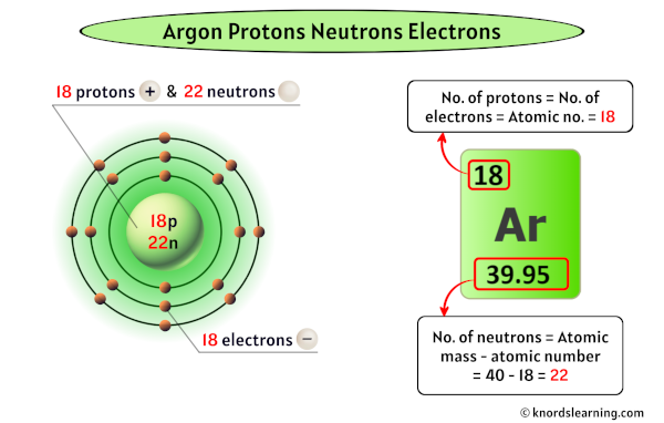 Argon Protons Neutrons Electrons (And How to Find them?)