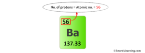 Barium Protons Neutrons Electrons (And How to Find them?)