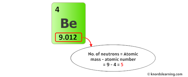 beryllium neutrons