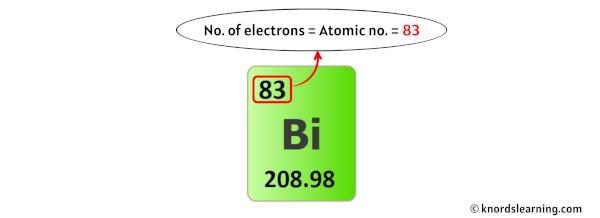 bismuth electrons