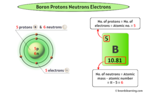 Boron Protons Neutrons Electrons (And How To Find Them?)