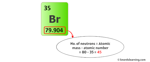 Bromine Protons Neutrons Electrons (And How to Find them?)