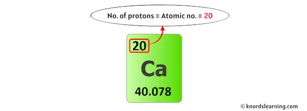 Calcium Protons Neutrons Electrons And How To Find Them 0758