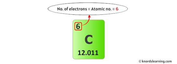 carbon electrons