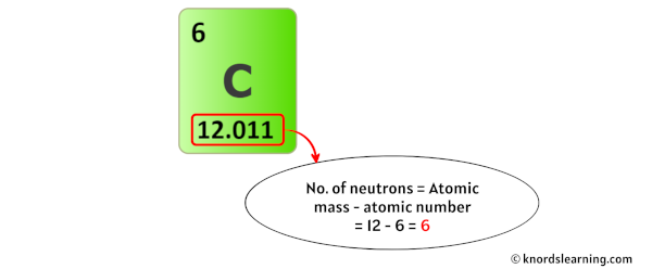 Carbon Protons Neutrons Electrons (And How to Find them?)