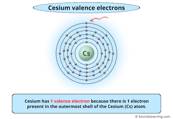 Cesium Valence Electrons