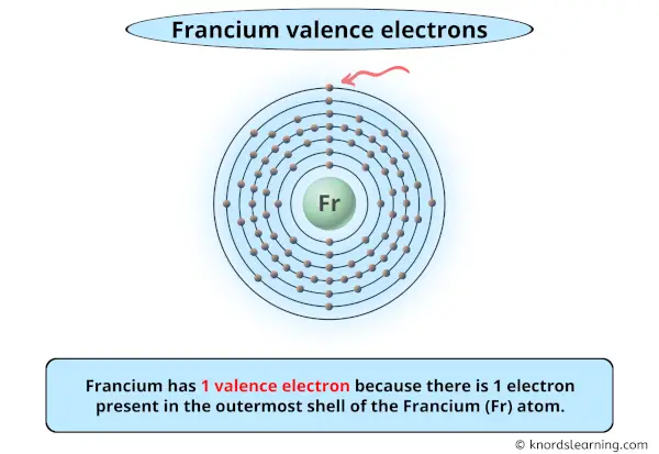 Francium Valence Electrons (And How to Find them?)