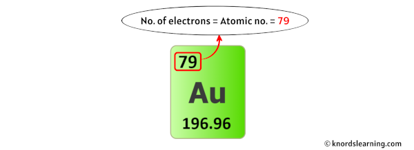 gold electrons