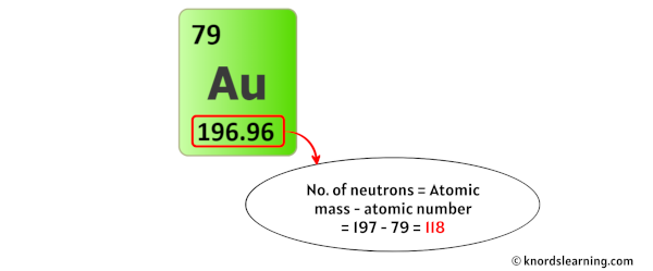 gold neutrons