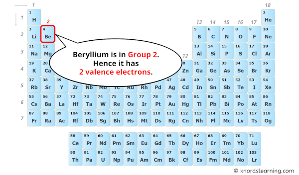 Beryllium Valence Electrons And How To Find Them 