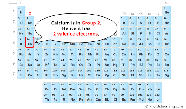 Calcium Valence Electrons (And How to Find them?)