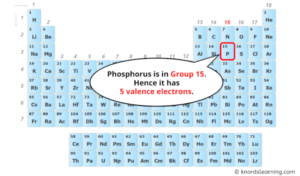 Phosphorus Valence Electrons (And How to Find them?)