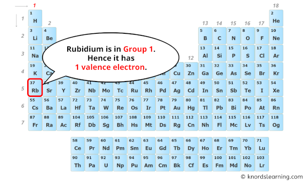 Rubidium Valence Electrons (And How to Find them?)