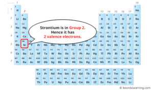 Strontium Valence Electrons (And How to Find them?)