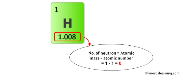 hydrogen neutrons