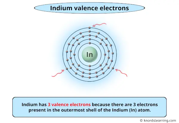 Indium Valence Electrons (And How to Find them?)