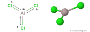 Is AlCl3 Polar or Nonpolar? (And Why?)