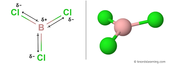 Is BCl3 Polar or Nonpolar