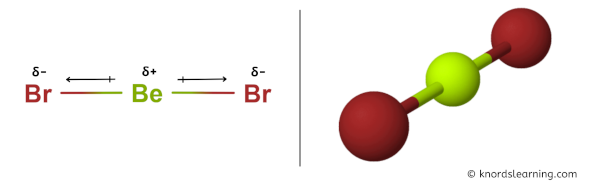 Is BeBr2 Polar or Nonpolar