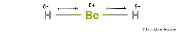 Is BeH2 Polar or Nonpolar