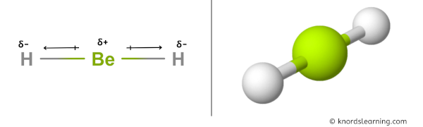 Is BeH2 Polar or Nonpolar