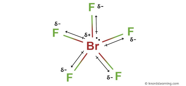 Is BrF5 Polar or Nonpolar