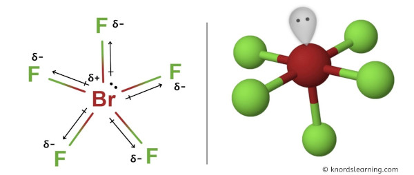 Is BrF5 Polar or Nonpolar