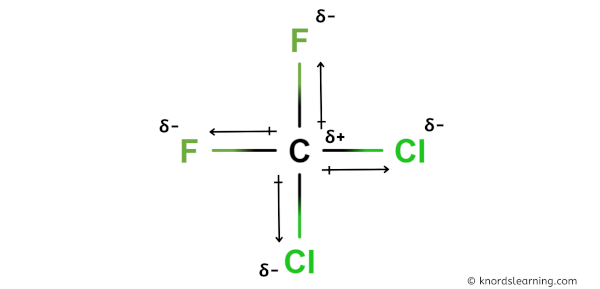 Is CF2Cl2 Polar or Nonpolar