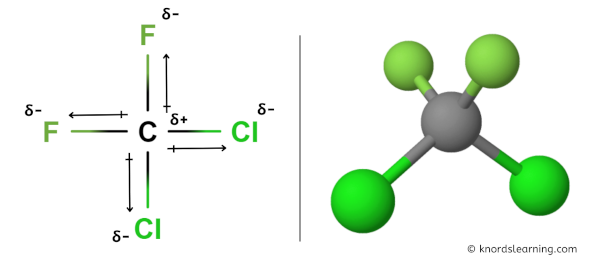 Is CF2Cl2 Polar or Nonpolar