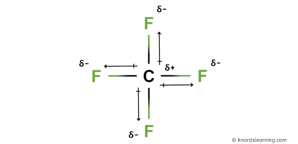 Is CF4 Polar or Nonpolar