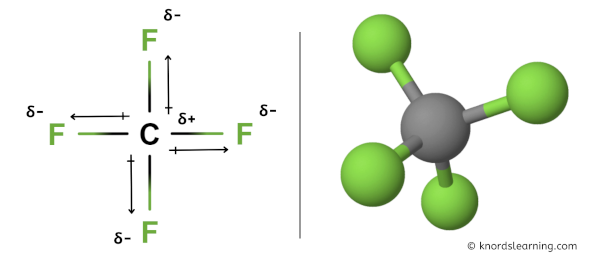 Is CF4 Polar or Nonpolar