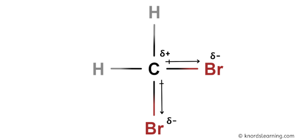 Is CH2Br2 Polar or Nonpolar