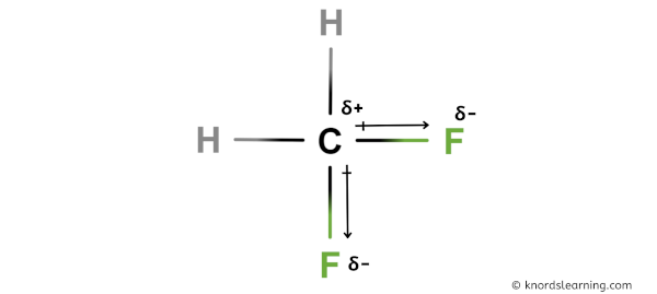 Is CH2F2 Polar or Nonpolar