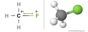 Is CH3F Polar or Nonpolar? (And Why?)