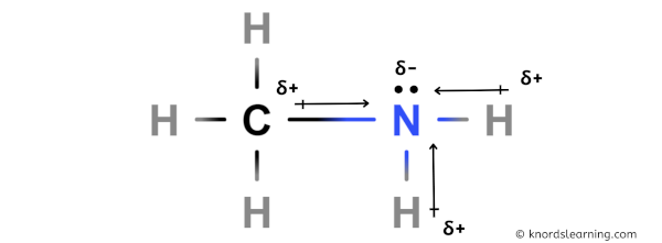 Is CH3NH2 Polar or Nonpolar