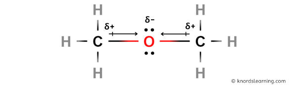 Is CH3OCH3 Polar or Nonpolar