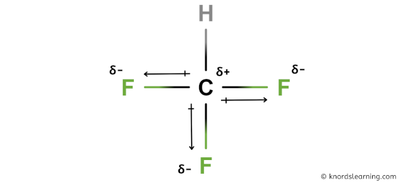 Is CHF3 Polar or Nonpolar