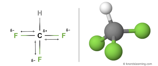 Is CHF3 Polar or Nonpolar