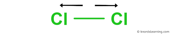 Is Cl2 Polar or Nonpolar