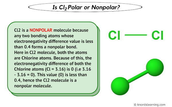 Is Cl2 Polar or Nonpolar