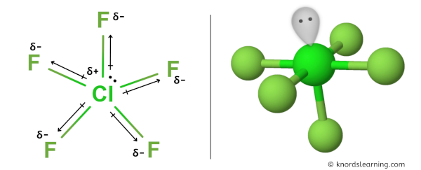 Is ClF5 Polar or Nonpolar