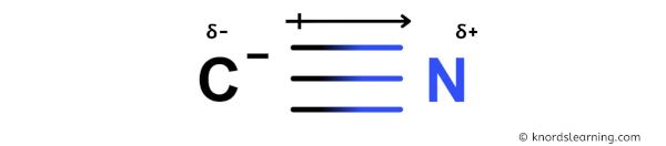 Is CN- Polar or Nonpolar