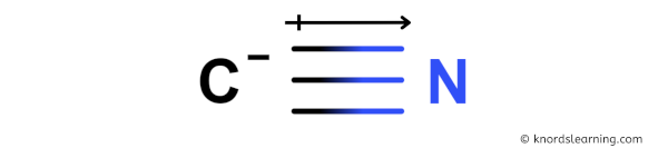 Is CN- Polar or Nonpolar