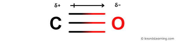 Is CO Polar or Nonpolar